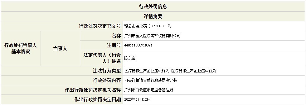 博鱼体育全站最新消费未注册的医疗东西 广州富太医疗美容仪器公司被罚没5076万元