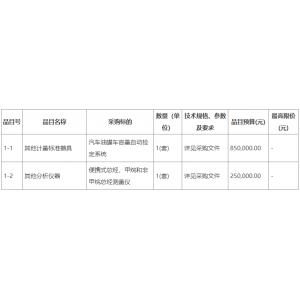 博鱼体育全站官网预算110万 广东省茂名市质量计量监视检测所采购甲烷非甲烷总烃丈